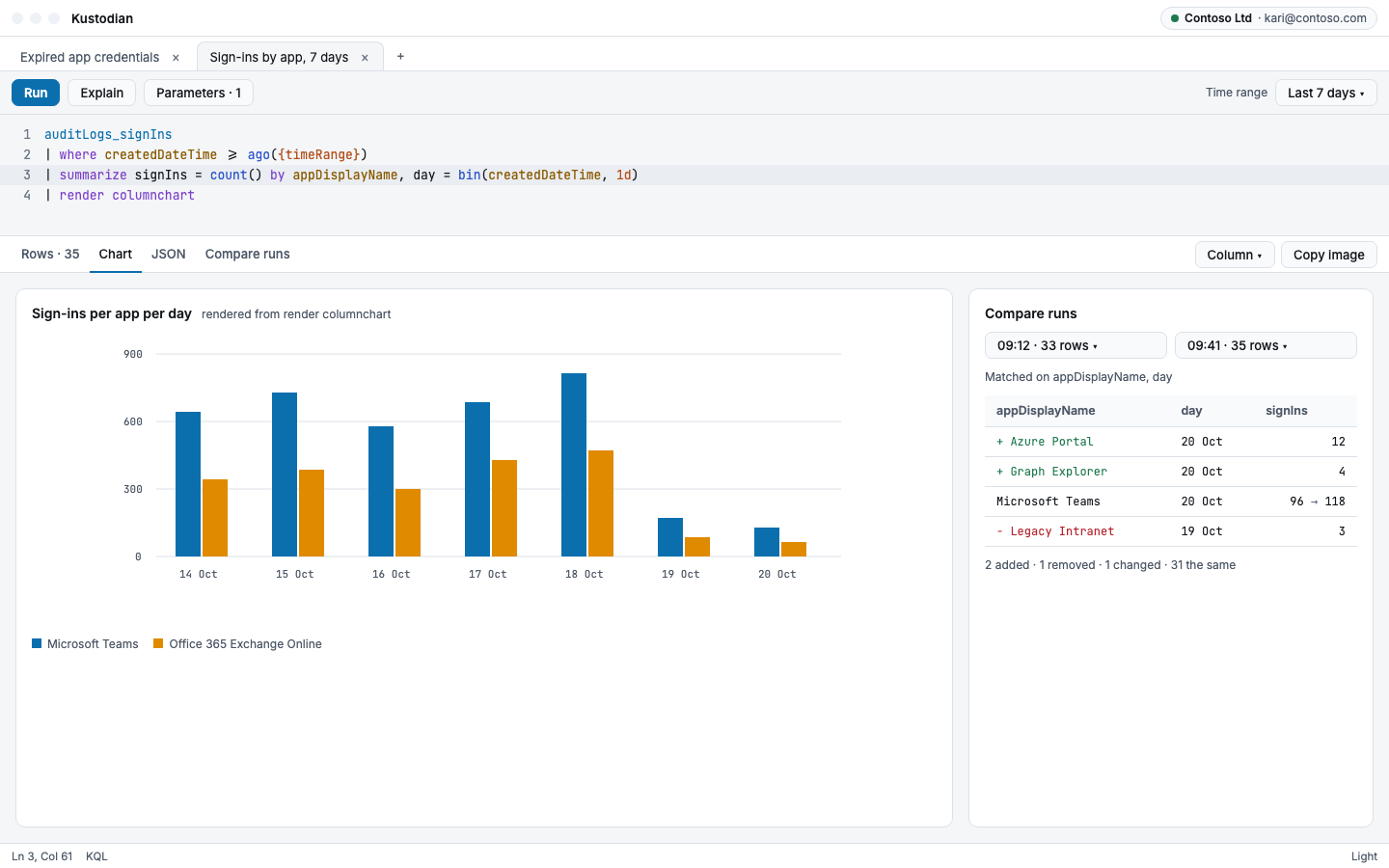 Chart and compare runs in the light theme